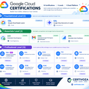 (ACE) Associate Cloud Engineer Practice Exam